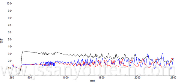 SP-028A Spectrogram